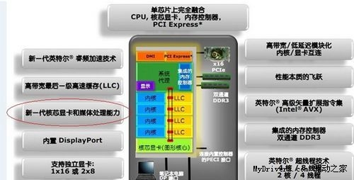 后浪推前浪 新老i3对决高清解码