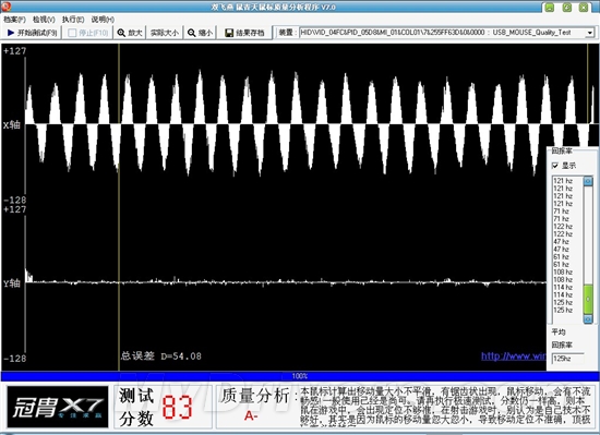 MM专用！双飞燕针光免垫鼠N-310详测