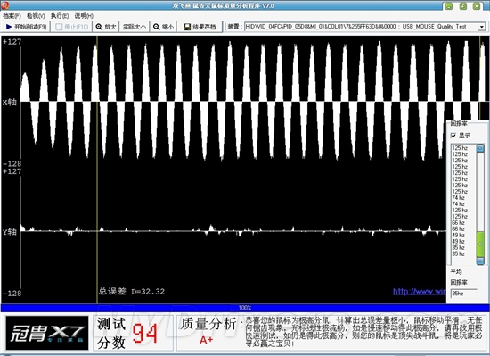 MM专用！双飞燕针光免垫鼠N-310详测