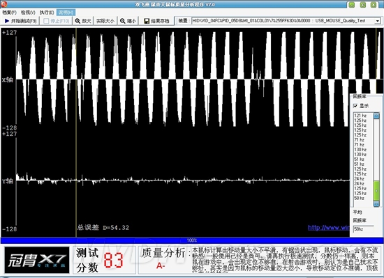 MM专用！双飞燕针光免垫鼠N-310详测