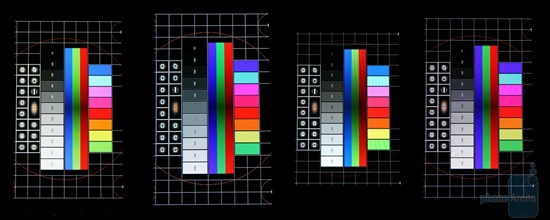 NOVA、超级AMOLED、Retina、SLCD四屏大战