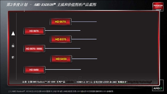 Turks入门双雄 Radeon HD 6570/6670众厂商图赏