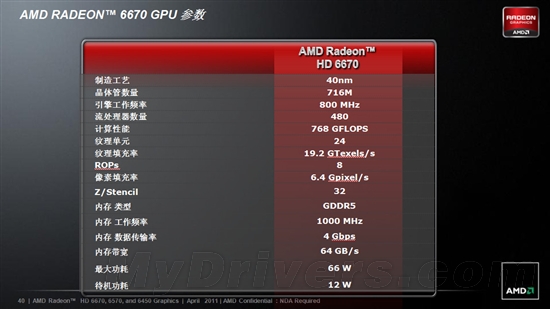 Turks入门双雄 Radeon HD 6570/6670众厂商图赏