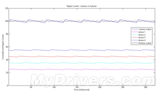 全钽电容一脉相承 六热管昂达GTX550Ti神戈解析