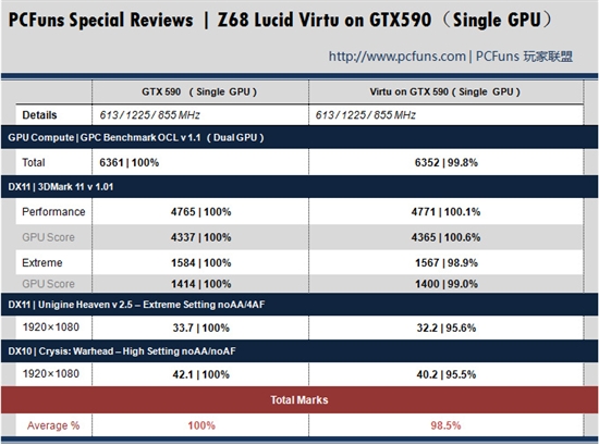 领跑Z68:华硕P8Z68-V PRO主板抢先评测