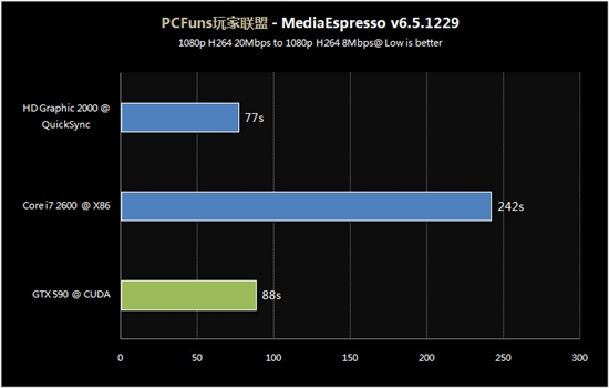领跑Z68:华硕P8Z68-V PRO主板抢先评测
