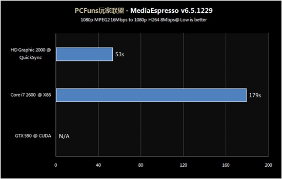 领跑Z68:华硕P8Z68-V PRO主板抢先评测