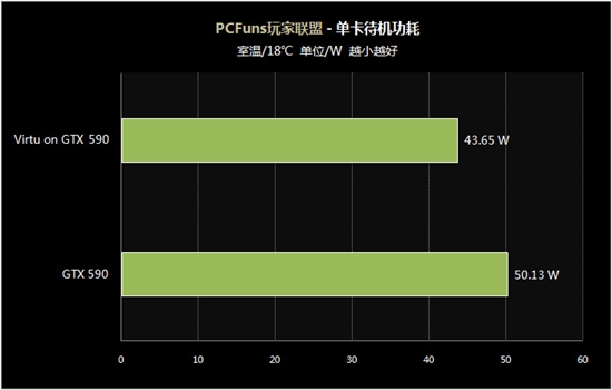 领跑Z68:华硕P8Z68-V PRO主板抢先评测