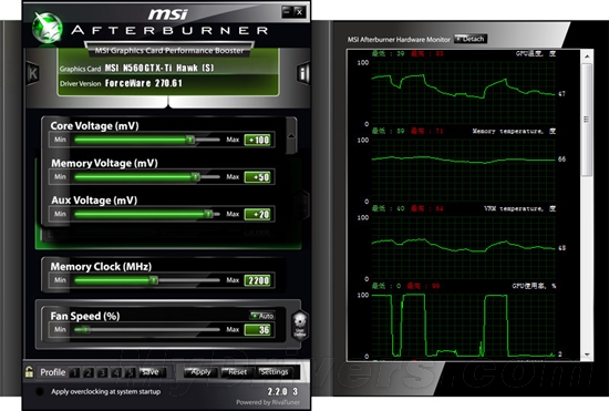 风冷1040MHz! 微星N560GTX-Ti HAWK评测
