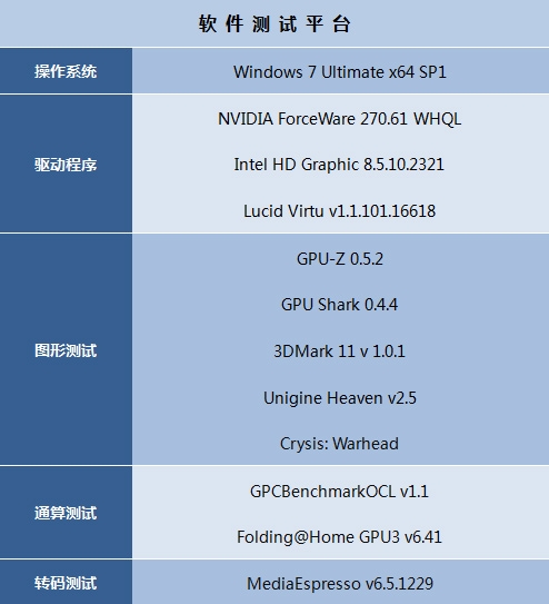 领跑Z68:华硕P8Z68-V PRO主板抢先评测