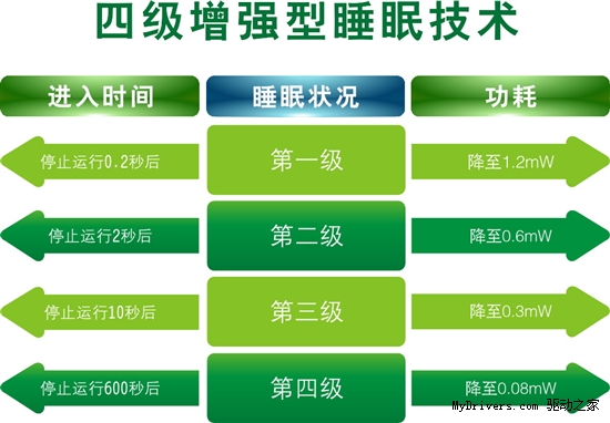 富勒A50G 引领环保新时尚