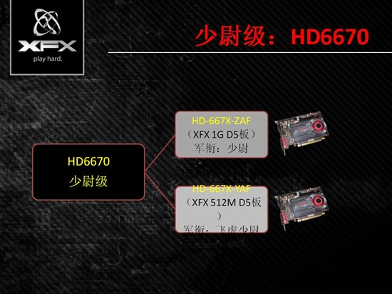 压倒性优势 讯景红魔军团HD6670/HD6570评测