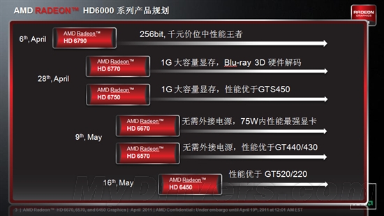 高清绝配 HD 6450众厂商图赏