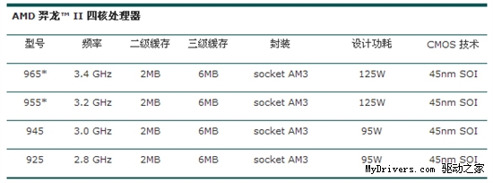 稳定是王道！最实惠开核主板供电分析！