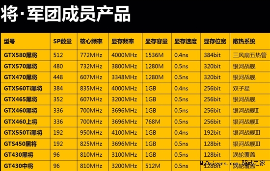 风林火山！带你走入影驰将·军团领域