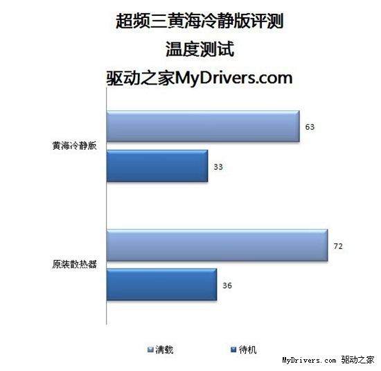 塔式也平民 超频三黄海静音版评测
