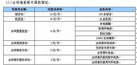 ���ƶ��µ�ȫ��ͨ�ʷ� ���ν�����ߴ�51%