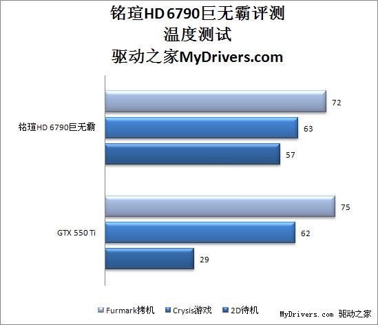 巨无霸出击 铭瑄HD 6790巨无霸评测