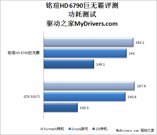 巨无霸出击 铭瑄HD 6790巨无霸评测