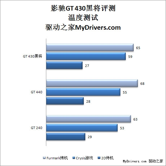 真的是市面最强?影驰GT430黑将评测