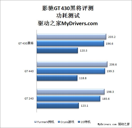 真的是市面最强?影驰GT430黑将评测