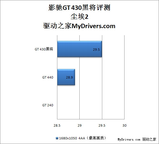 真的是市面最强？影驰GT430黑将评测
