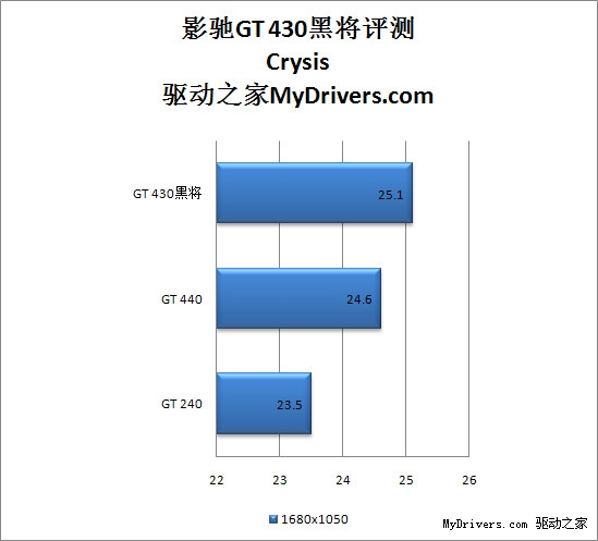 真的是市面最强？影驰GT430黑将评测