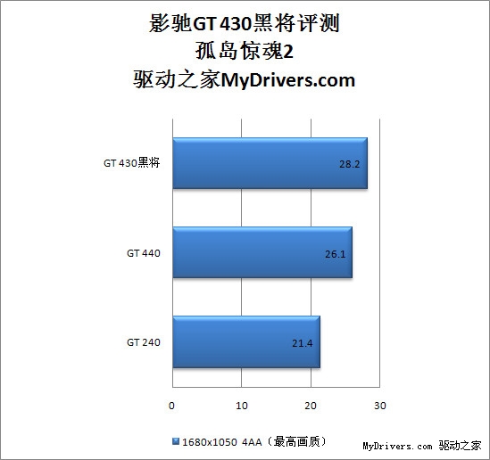 真的是市面最强？影驰GT430黑将评测