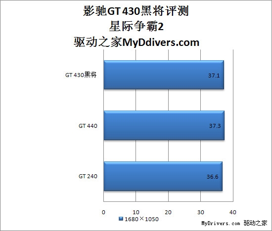 真的是市面最强？影驰GT430黑将评测