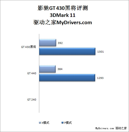 真的是市面最强？影驰GT430黑将评测