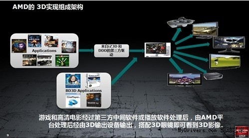 演绎网吧3D秘诀！AMD•长城3D视觉网吧巡展热袭两大都市