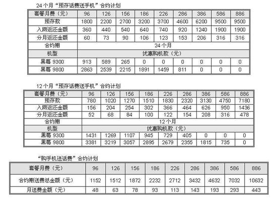 联通引入WCDMA版黑莓手机 推两类合约计划