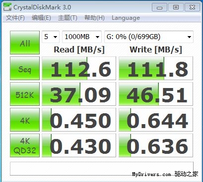 如何提升使用方便度？详解狙击手前置USB3.0！