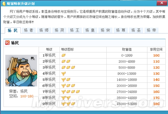 免费赚钱？网丫场启动互联网新财富规则