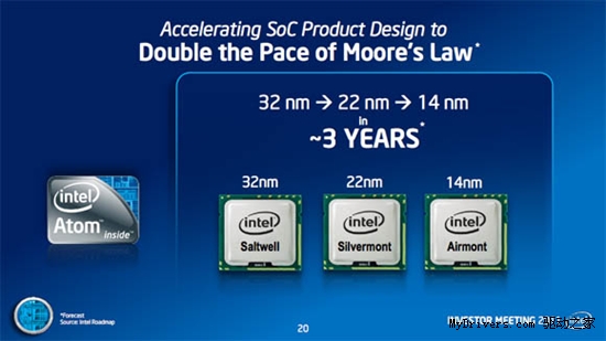 Intel调整芯片策略 3年内跨向14nm