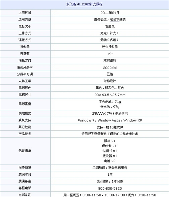 针光泛滥 双飞燕G7-250NX无线鼠标到货