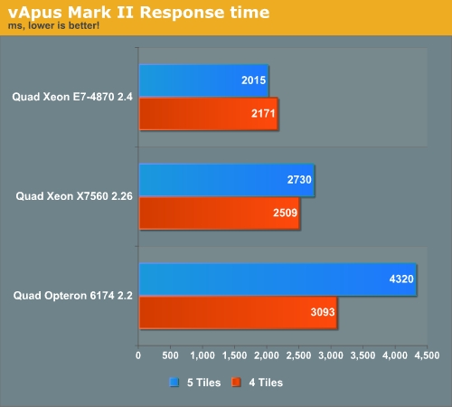 Intel最棒的服务器处理器：Xeon E7实测