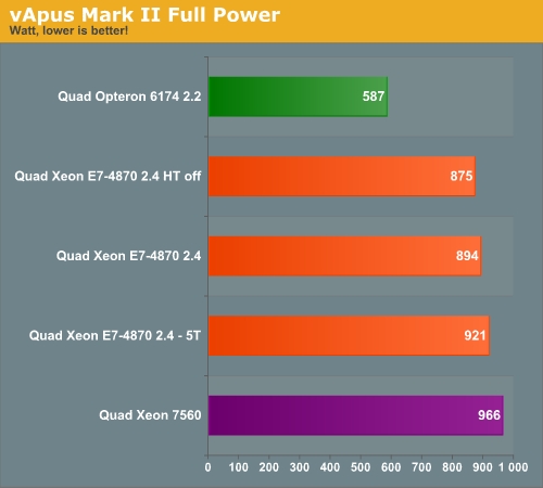 Intel最棒的服务器处理器：Xeon E7实测