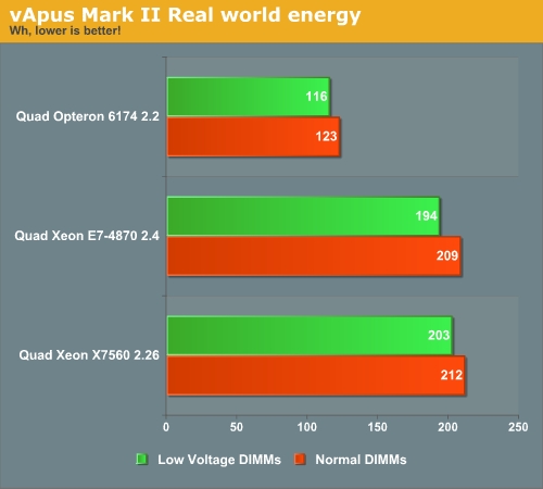 Intel最棒的服务器处理器：Xeon E7实测