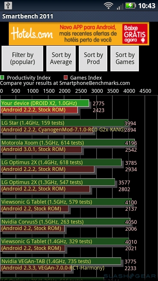 Droid X2拆箱及跑分