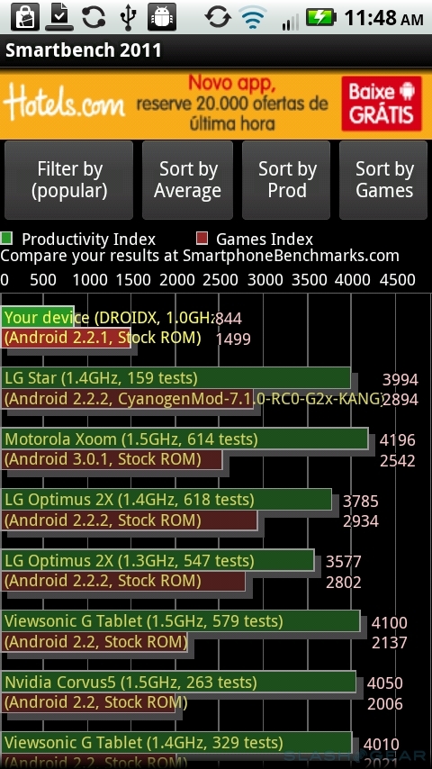 Droid X2拆箱及跑分