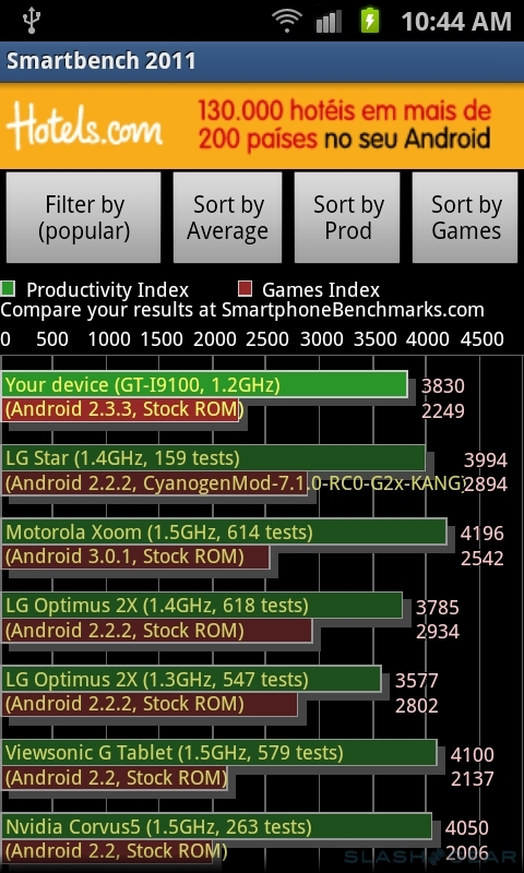 Droid X2拆箱及跑分