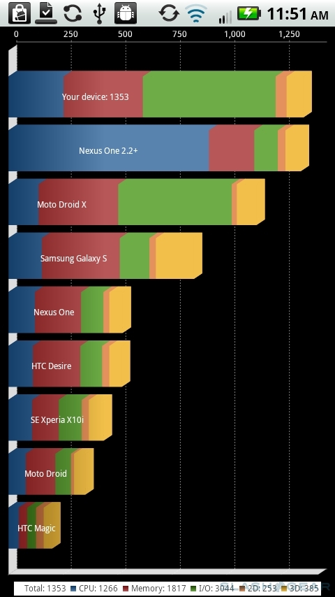 Droid X2拆箱及跑分