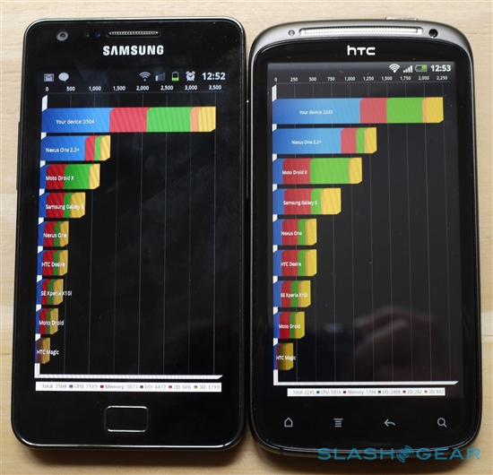 HTC首款双核机开箱大战Galaxy S Ⅱ