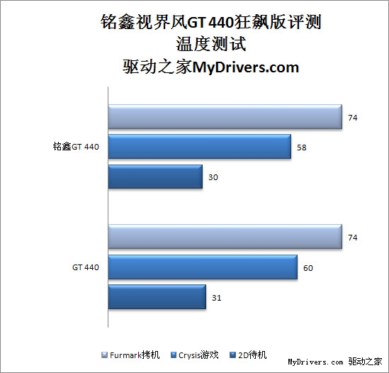 市售最低价 铭鑫视界风GT 440狂飙版评测