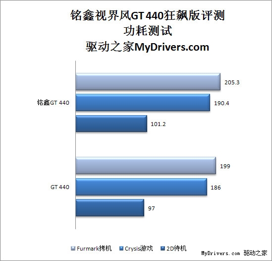 市售最低价 铭鑫视界风GT 440狂飙版评测