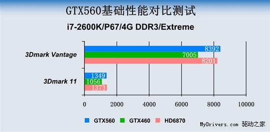 GTX560的四大疑问 北影GTX560全方位为你解读 