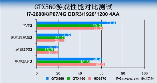 GTX560的四大疑问 北影GTX560全方位为你解读 
