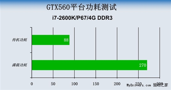 GTX560的四大疑问 北影GTX560全方位为你解读 