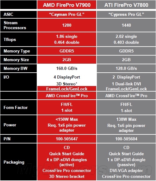 AMD双发二代DX11 FirePro专业显卡 实战
